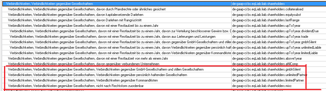 Verbindlichkeiten gegenüber Gesellschaftern