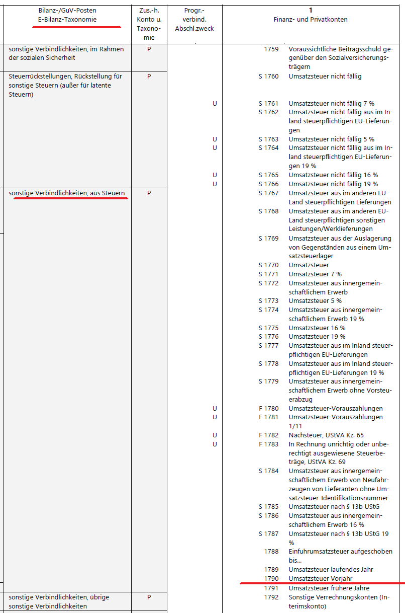 Zuordnungstabelle SKR03 für Einzelunternehmer (Ausschnitt)