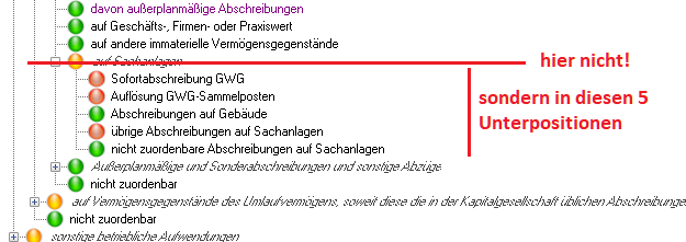 Abschreibungen auf Sachanlagen