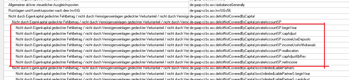 Nicht durch Eigenkapital gedeckter Fehlbetrag (BASIS-Version)