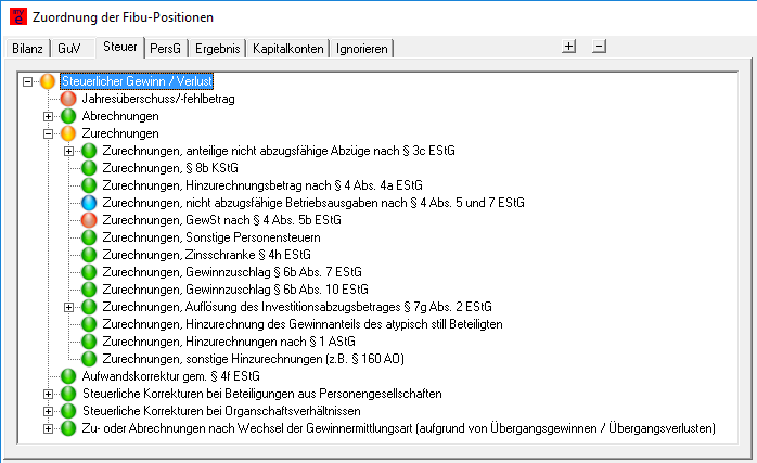 Zurechnungen bei der Steuerlichen Gewinnermittlung