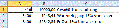 Tabelle mit Summen- und Saldenliste