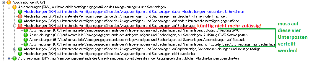 Abschreibungen auf Sachanlagen ab Taxonomie 6.2